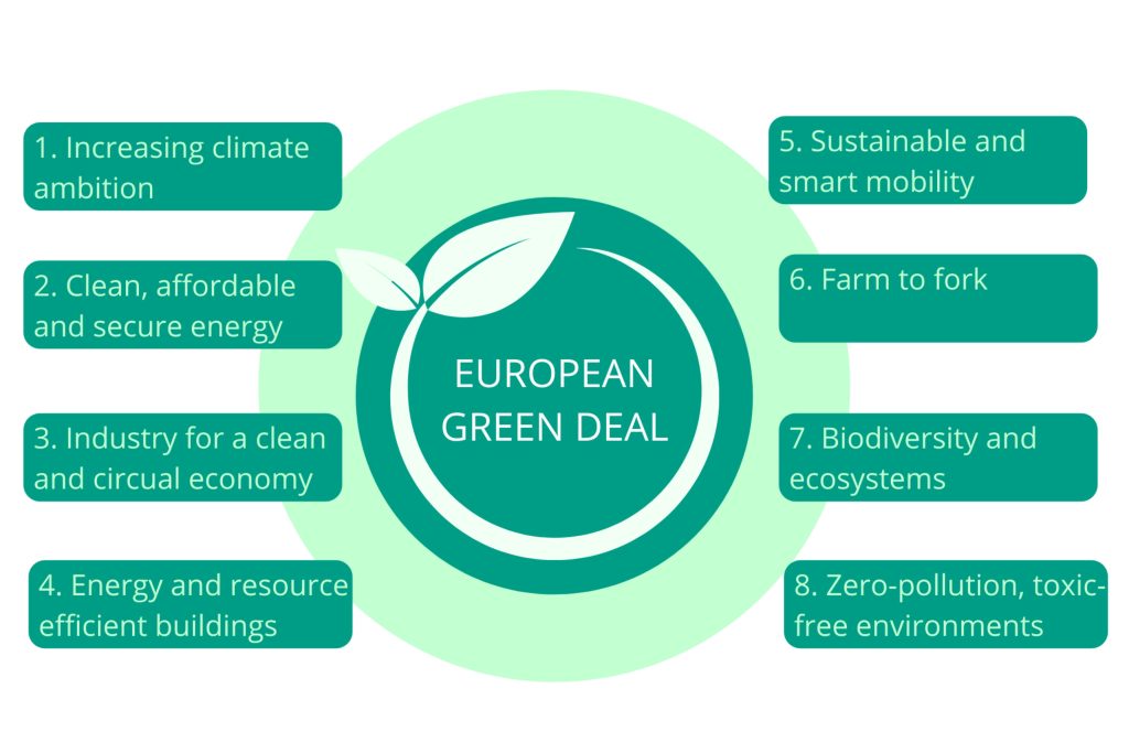 EUROPEAN GREEN DEAL